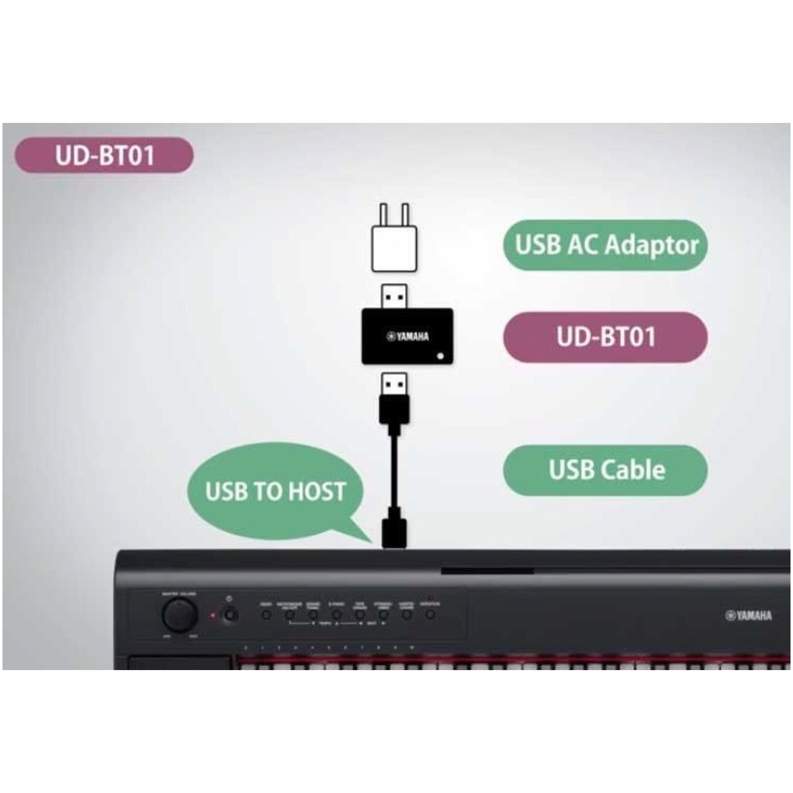 Yamaha UD-BT01 Bluetooth Wireless USB to Host MIDI Adapter – Same ...