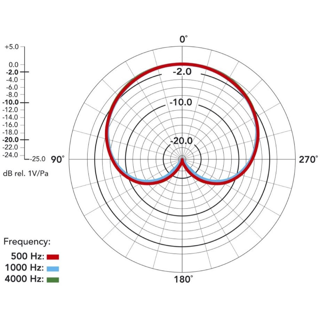 Rode NT5 Condenser Microphone, Single Microphone