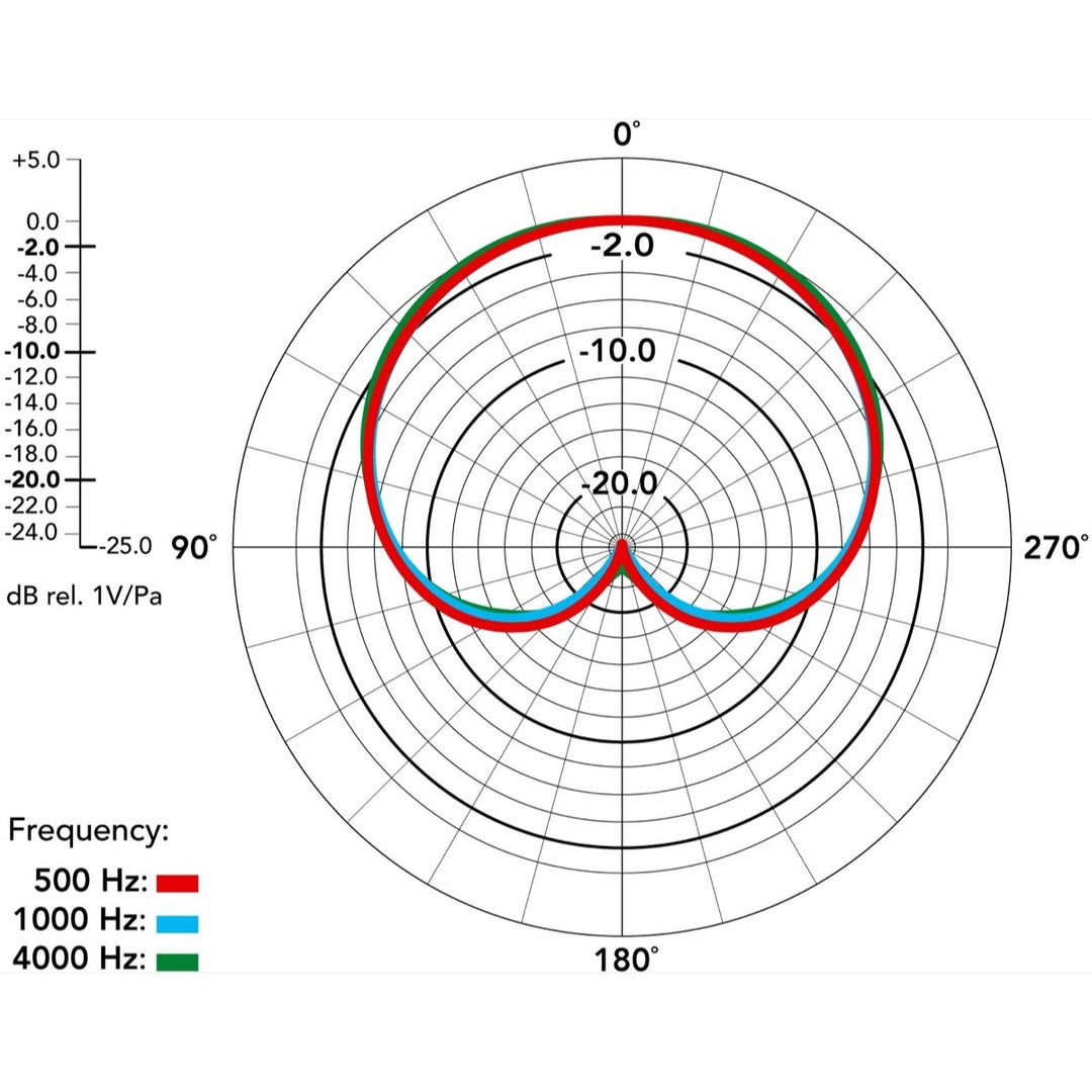 Rode M3 Small Diaphragm Condenser Microphone