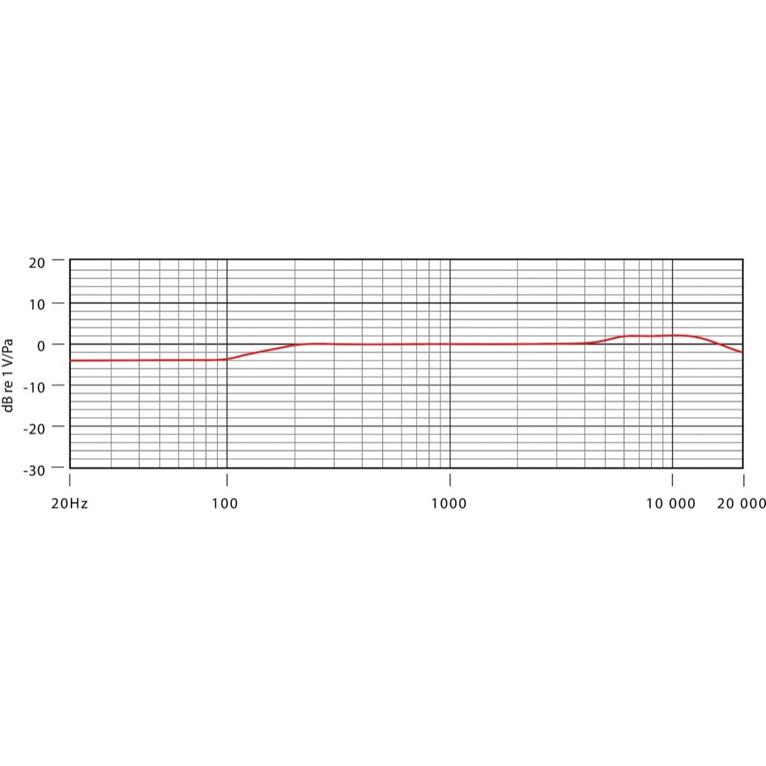 Rode NT5 Condenser Microphone, Single Microphone